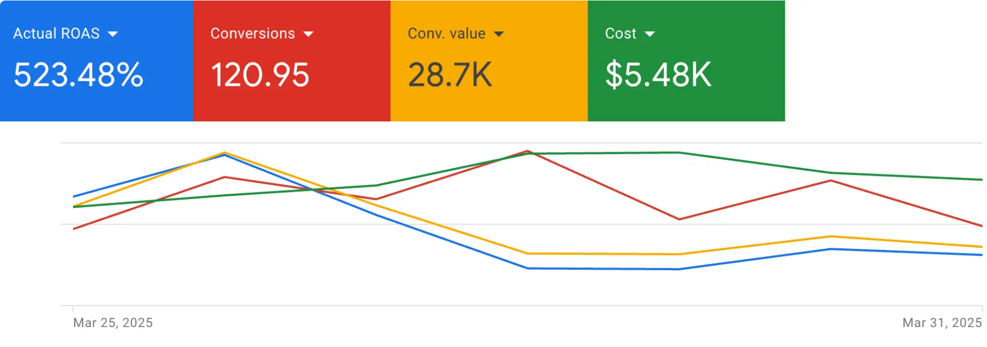 Google-ads-portfolio